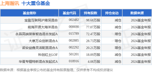 上海瀚訊單日大漲5.04%，寶盈互聯(lián)網(wǎng)滬港深混合基金重倉布局引關(guān)注